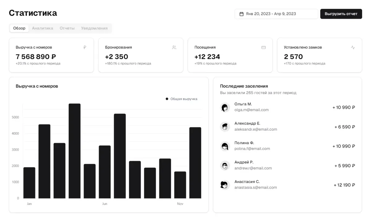 Административная панель
